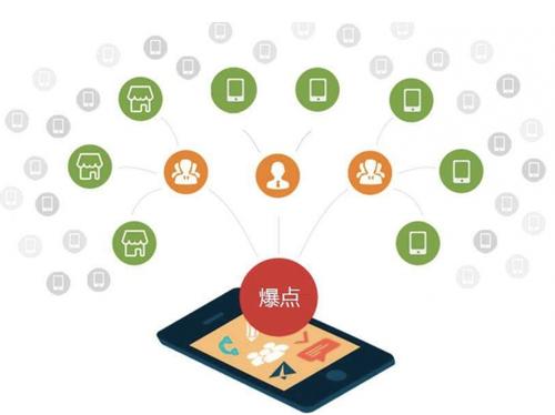 渝北为什么越来越多的企业通过软文营销来引流